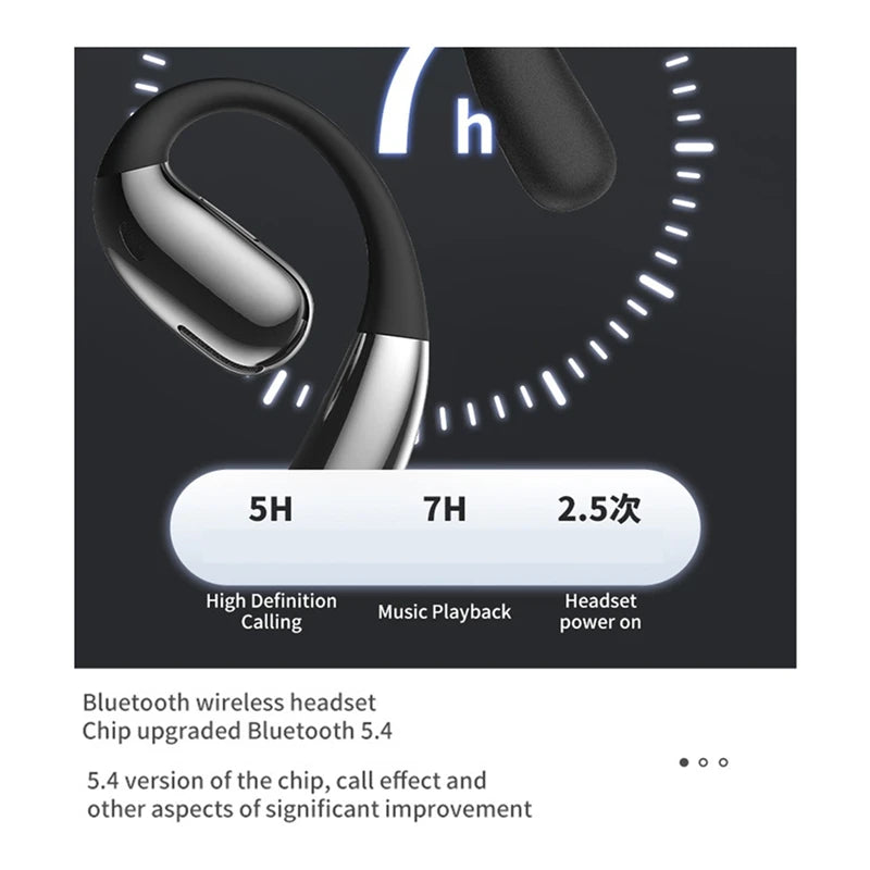 Auriculares Open Ear A38 Bluetooth 5.4 | HiFi Stéreo | Clip Desportivo | 4 Cores